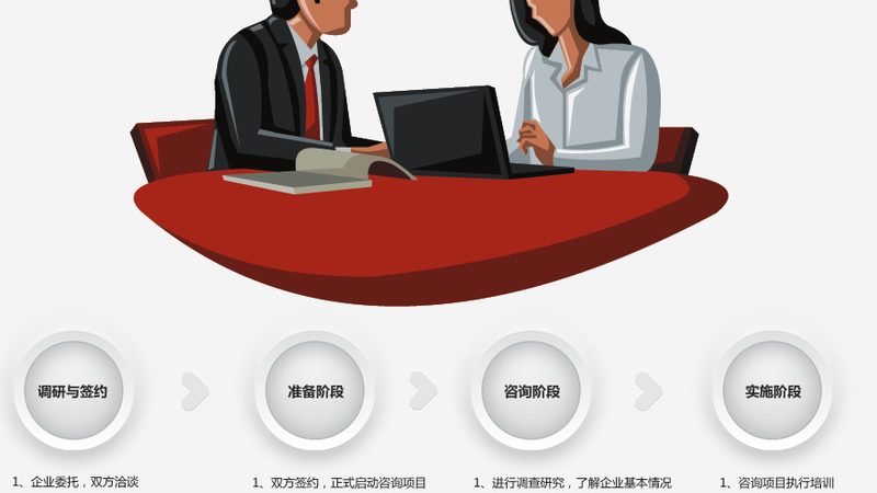 ISO认证咨询分类标准：最新版本解析与解读